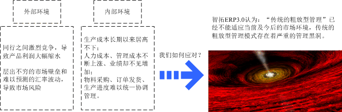 青島ERP軟件 生產(chǎn)管理軟件 服裝紡織電子機(jī)械工藝品飾品ERP管理軟件