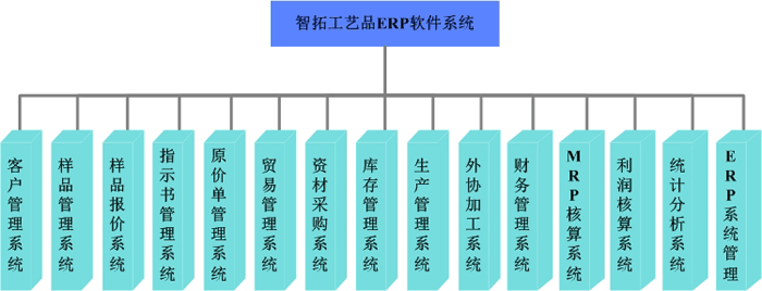 青島工藝品飾品ERP管理軟件