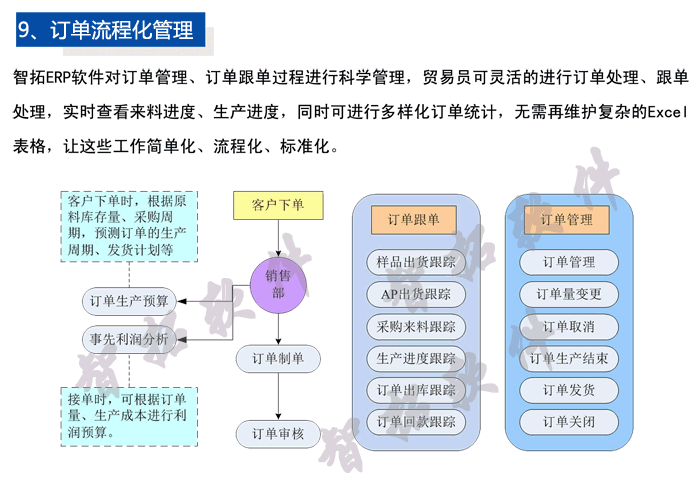 青島工藝品飾品ERP管理軟件