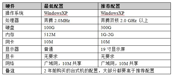 青島ERP軟件 生產(chǎn)管理軟件 服裝紡織電子機械工藝品飾品ERP管理軟件