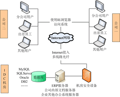 青島ERP軟件 生產(chǎn)管理軟件 服裝紡織電子機械工藝品飾品ERP管理軟件