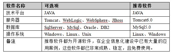 青島ERP軟件 生產(chǎn)管理軟件 服裝紡織電子機械工藝品飾品ERP管理軟件