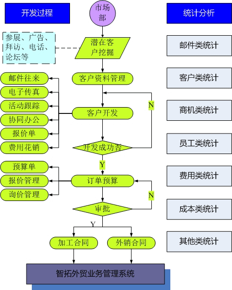 青島客戶關(guān)系管理軟件 CRM軟件 工藝品輪胎服裝紡織外貿(mào)管理軟件