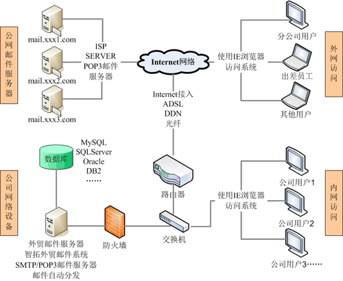 青島郵件管理軟件 外貿(mào)郵件管理系統(tǒng) 工藝品輪胎服裝紡織外貿(mào)管理軟件