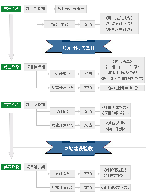 青島網(wǎng)站設(shè)計 青島網(wǎng)站建設(shè) 青島網(wǎng)站開發(fā) 青島軟件公司